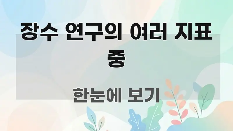 장수 연구의 여러 지표 중 정보 이미지 장수 연구의 여러 지표 중 꼭 필요한 정보만 담은 정보 카드 디자인 이미지 - 본문 내용과 연관된 이미지